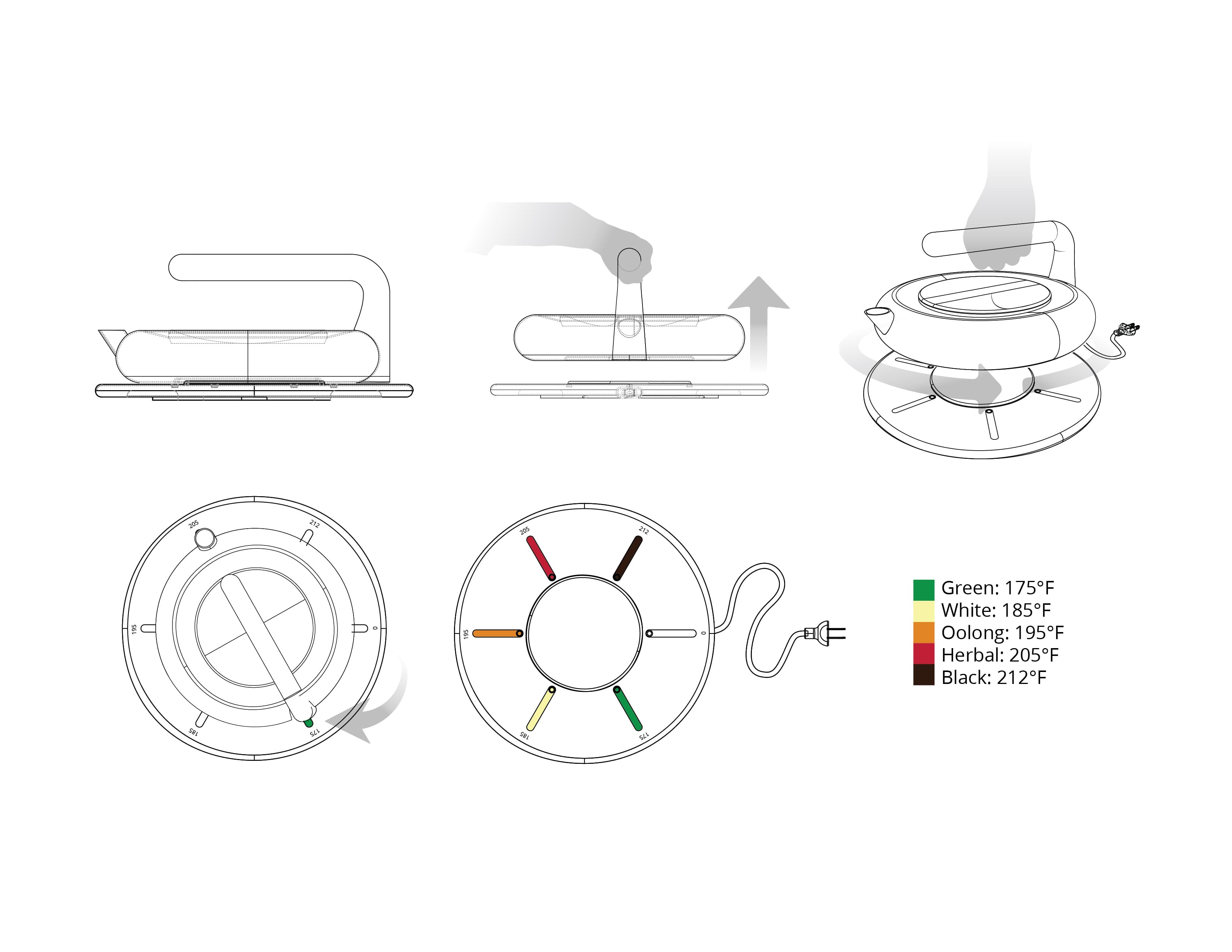 Diagram of temperature selection