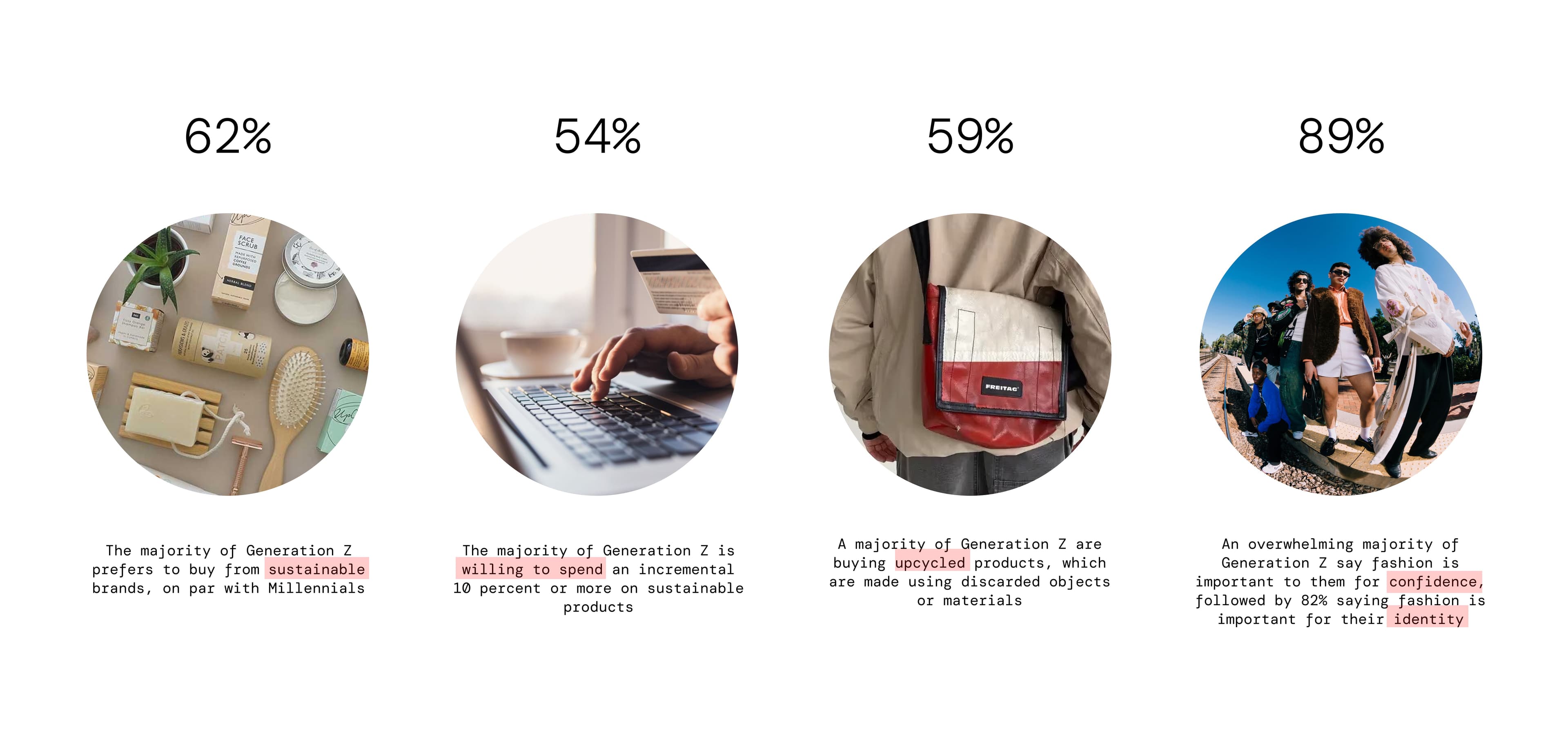 Spending habit research