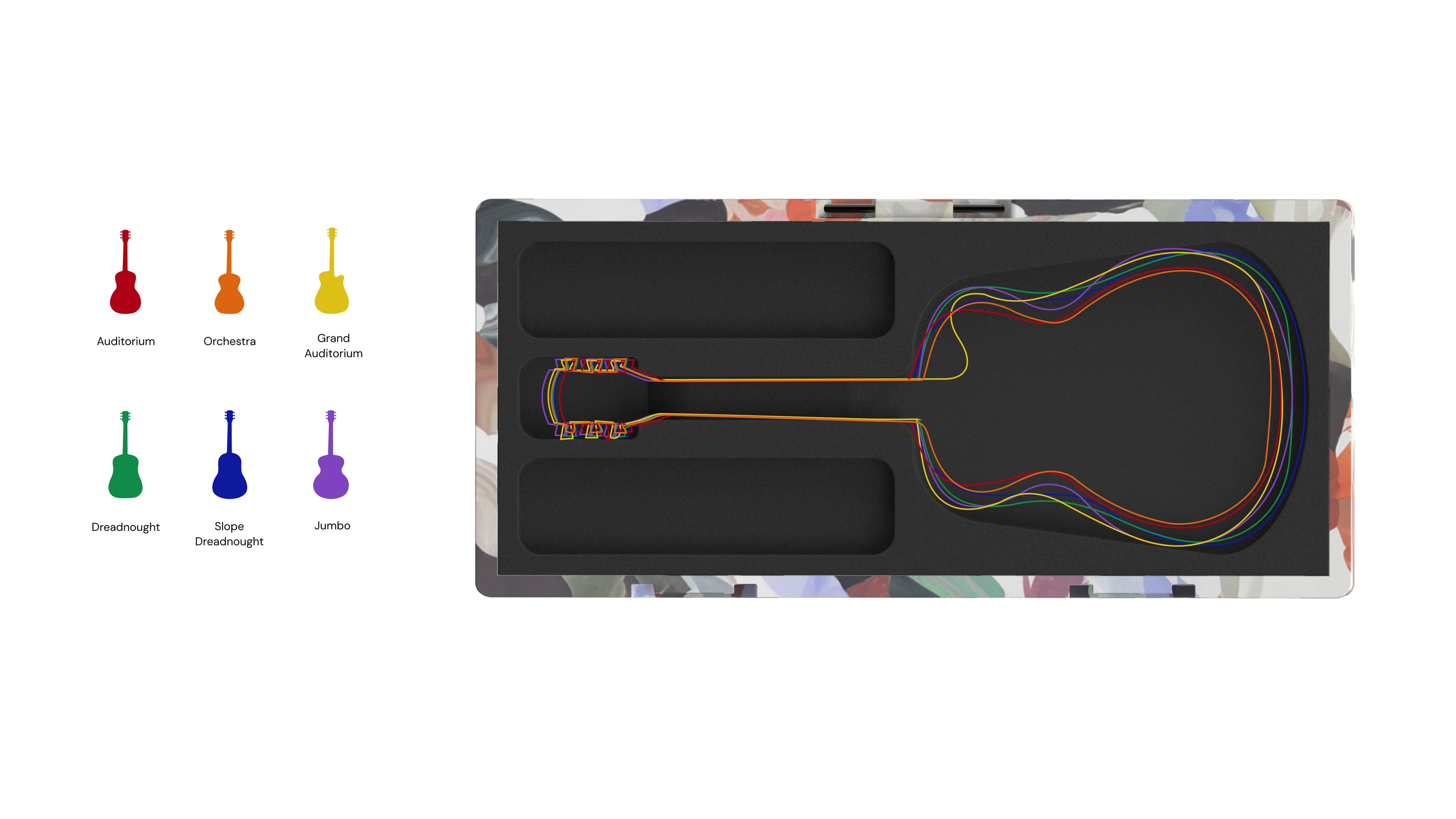 Diagram showing how the foam shape accommodates different sizes of guitars.