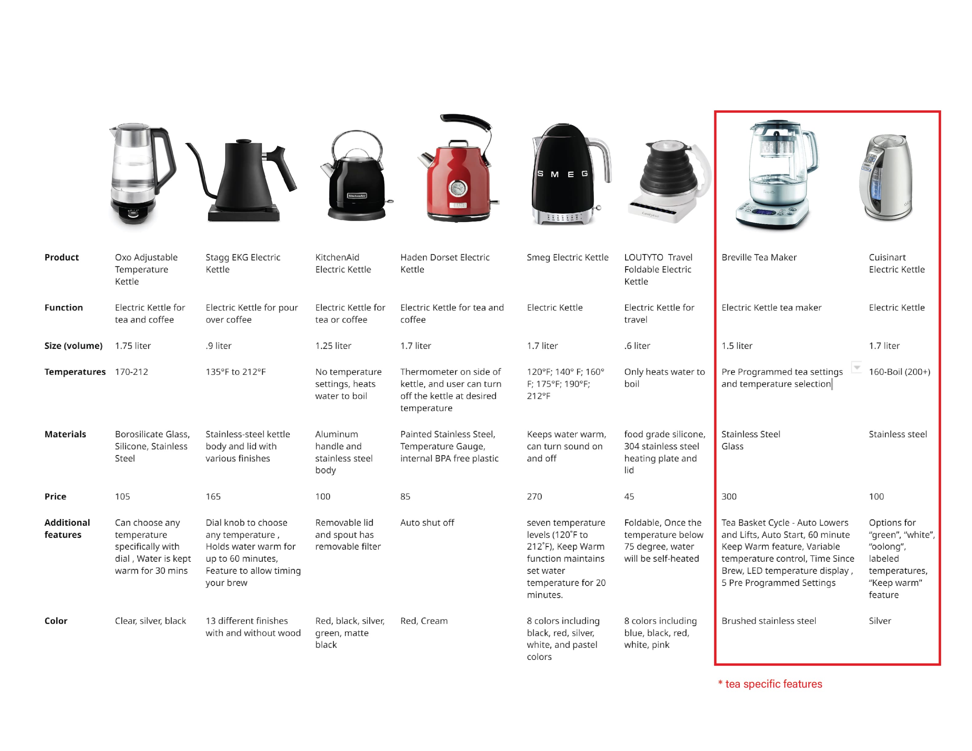 competitive landscape